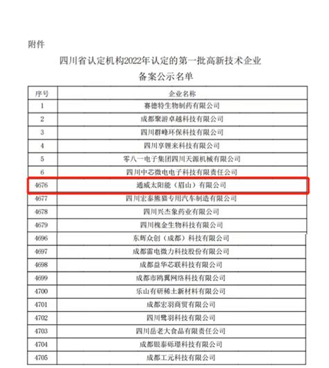 贵州公布2021年省级服务业龙头企业名单（58家） - 今日兴闻