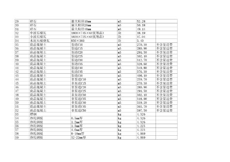【湖南】永州建设工程材料价格信息（2014年10月）_材料价格信息_土木在线