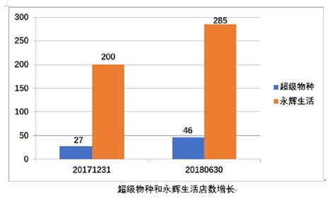 2018-2022年H1绝味净开店及门店总数情况_观研报告网