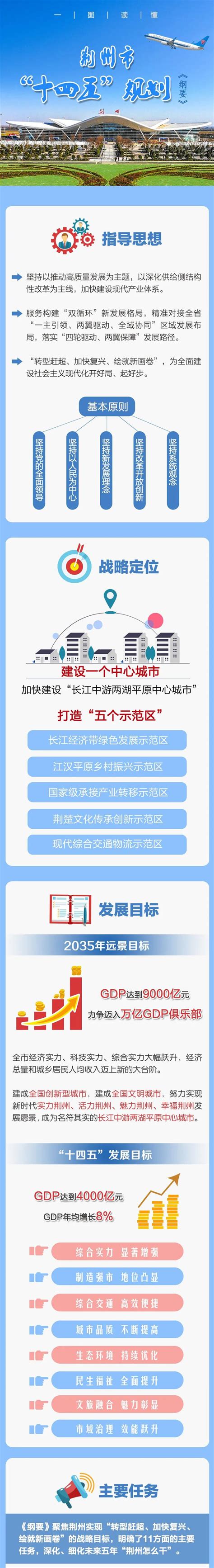 一图读懂荆州市“十四五”规划《纲要》 - 荆州市发展和改革委员会
