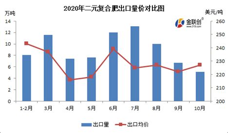 中国化肥批发价格综合指数小幅上行