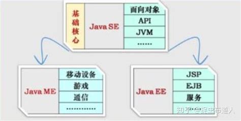 脚本语言系列之Java | Java语言概述 - 知乎