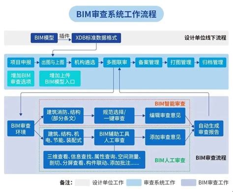研究报告丨2019-2020中国制造业转型趋势-同徽公司-值得信赖的B2B供应链服务商