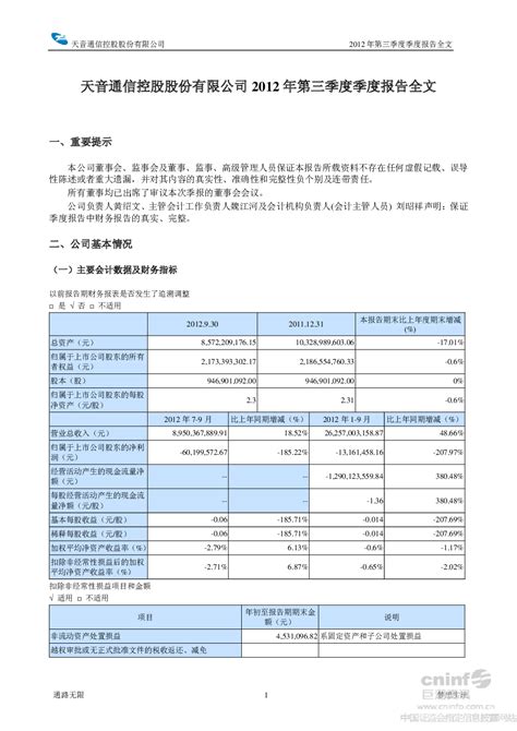 2012-10-30 财报