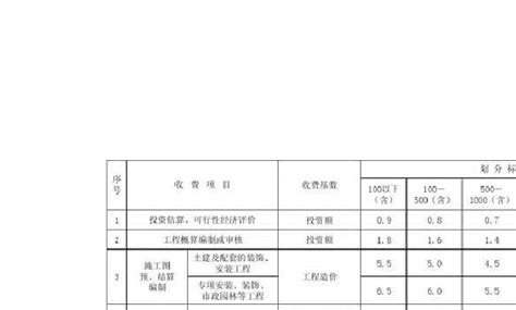 辽宁省2017年计量检定收费项目和收费标准_文档之家