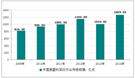2021年中国再生资源回收市场发展现状分析 回收量持续增长-行业资讯-湖南顶立科技股份有限公司