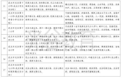 2023武汉市硚口区各初中对口的小学汇总 表- 武汉本地宝
