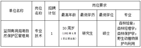 【湖南|益阳】2022年益阳职业技术学院公开招聘14名事业单位工作人员公告 - 知乎