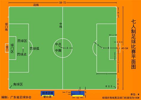 国际足球场标准尺寸是多少（一分钟了解国际足球场的三个区域及面积大小）-蓝鲸创业社