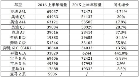 中国名车价格排行榜_名车图片及价格 - 随意贴
