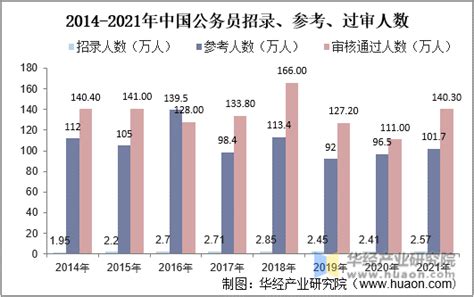 中国公务员培训行业发展深度分析与投资前景研究报告（2022-2029年）_观研报告网