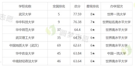 武汉职业技术学院排名全国第几？2023年最新排名榜(最新第3名)