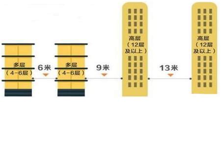 买房高层买第几层好? 8个建议帮你选对楼层