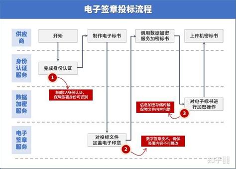 晋煤集团线上招投标系统设计开发_论文定制中心