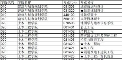上海同济大学是985还是211？全国排名第几？同济在上海的地位如何