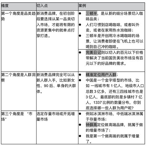 知乎的营销模式分析（知乎品牌营销从0到1引流卖货的底层逻辑）-8848SEO