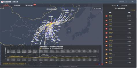 百度地图迁徙大数据在哪里看？百度地图迁徙大数据查看教程 - 系统之家