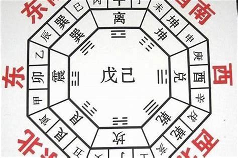 后天八卦方位图图片