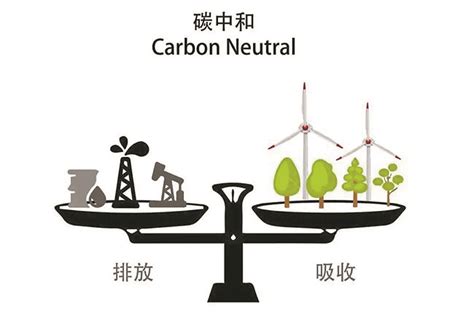 中国力争2060年前实现碳中和，是挑战也是机遇！_京报网