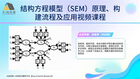 【免费教程】：结构方程模型（SEM）原理、构建流程及应用视频课程-Ai尚研修科研服务平台