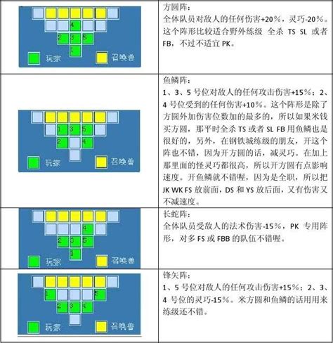 大话水浒阵法解析_word文档在线阅读与下载_免费文档