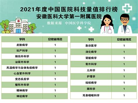 2020中国综合医院门急诊量排行榜出炉，兰州大学第二医院位列全国百强、甘肃首位_兰州大学新闻网