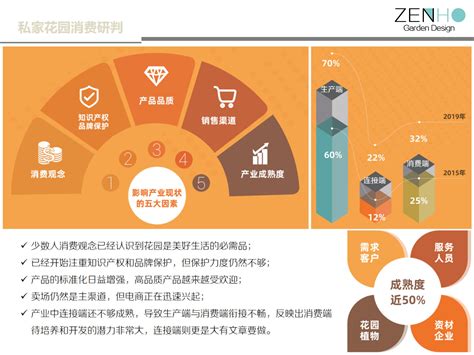 庭院设计 | 造园行业2020~2030发展趋势研报-观樾（上海）工程设计有限公司