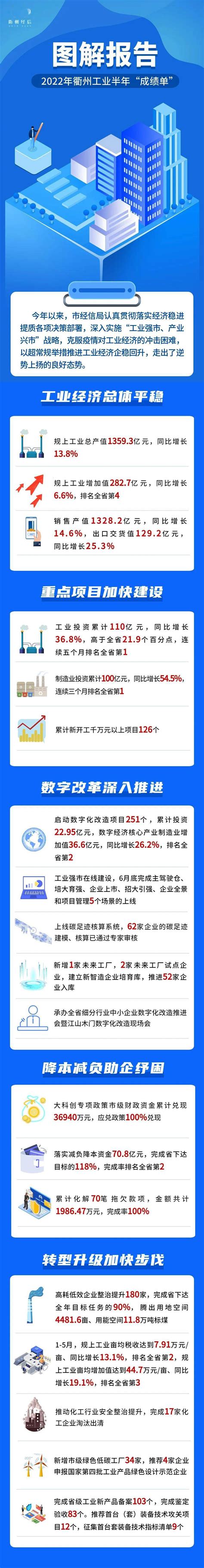 总投资约662亿元！衢州又一批项目集中签约__凤凰网