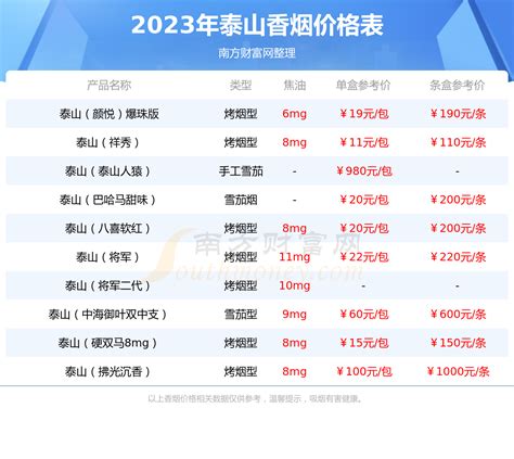 泰山（颜悦）粉旧版香烟多少一包2023价格一览 - 择烟网