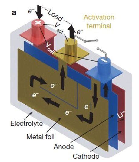 锂电材料-锂电池相变控温材料_产品详情