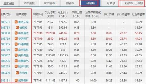 香港本土账户 & 大陆离岸账户全面对比--香港公司银行开户【热门】--【柠檬会计】