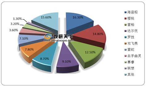 2020年中国鼠标市场分析报告-市场深度分析与投资前景研究_观研报告网