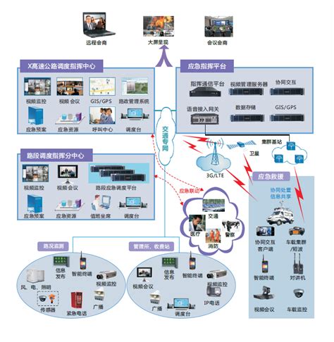 如何部署一套公专融合通信系统？