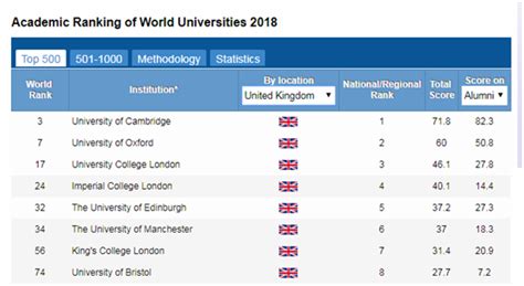 2021、2022年QS世界大学排名对比，英国大学排名有哪些新变化？_热门新闻_锦秋A-Level官网