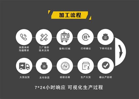 非标自动化机械设计定制改造要点-广州精井机械设备公司