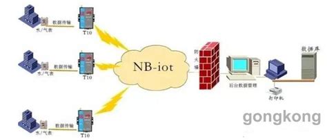 智能物联网NB-loT技术优点解析_智能物联网_NB-loT_中国工控网
