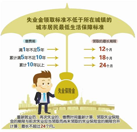 “调查”替代“登记”，失业率指标变化透出新信号_江南时报