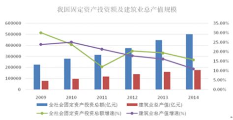 中国建筑业：2020年总体发展形势分析汇总