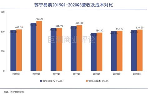 苏宁易购2018年业绩快报：线上销售规模占比达到61.80%
