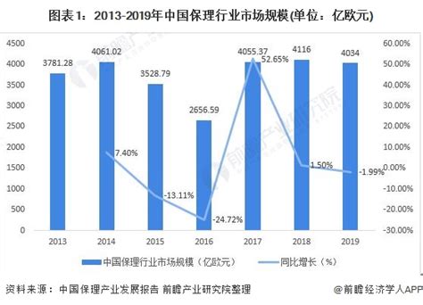 2020年中国保理行业分析报告-市场规模现状与投资前景预测_观研报告网