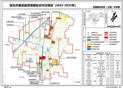 北京市顺义区高丽营镇一村村庄规划（2018年-2035年） - 城市规划 - 汉通设计