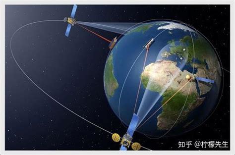 全球四大卫星导航系统简介 -GIS视界-图新云GIS