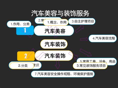 汽车美容产生、发展、前景_word文档在线阅读与下载_文档网