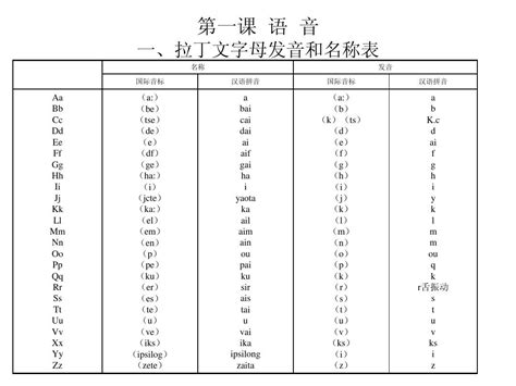 拉丁名发音_word文档在线阅读与下载_无忧文档