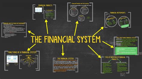 The Global Financial System: main components | Download Scientific Diagram