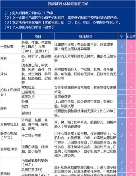 体检套餐-河北华奥医院官网