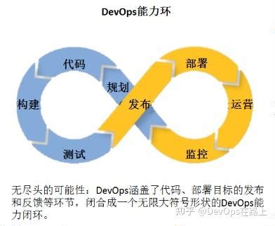 从一张图看Devops全流程_devops典型工作链流程-CSDN博客