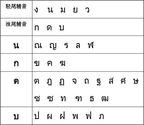 高清泰语输入法键盘对照表_word文档在线阅读与下载_免费文档
