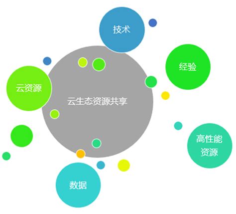 云计算优劣势分析 - zhanxuechao - twt企业IT交流平台