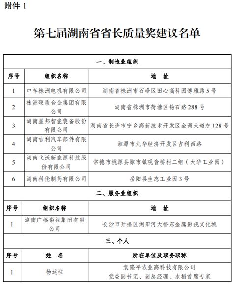 毛伟明当选湖南省人民政府省长-大河网